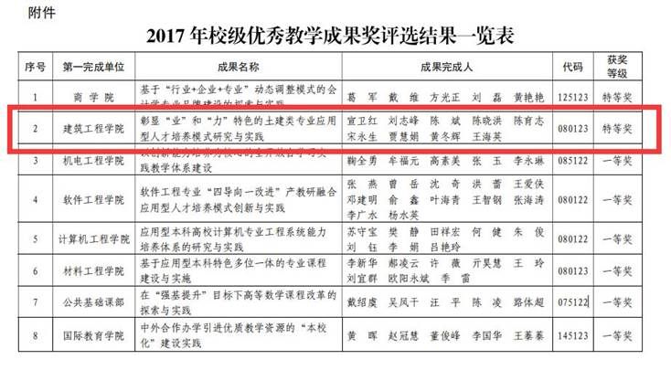 2017校级